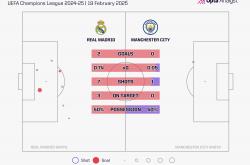 开云平台-曼城客场胜皇家社会，提前包揽欧冠小组第一的简单介绍