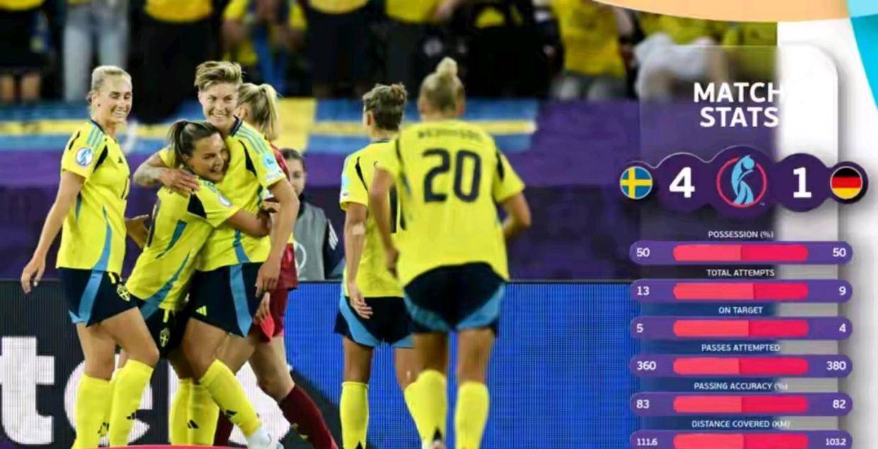 欧洲女足冠军赛激情上演