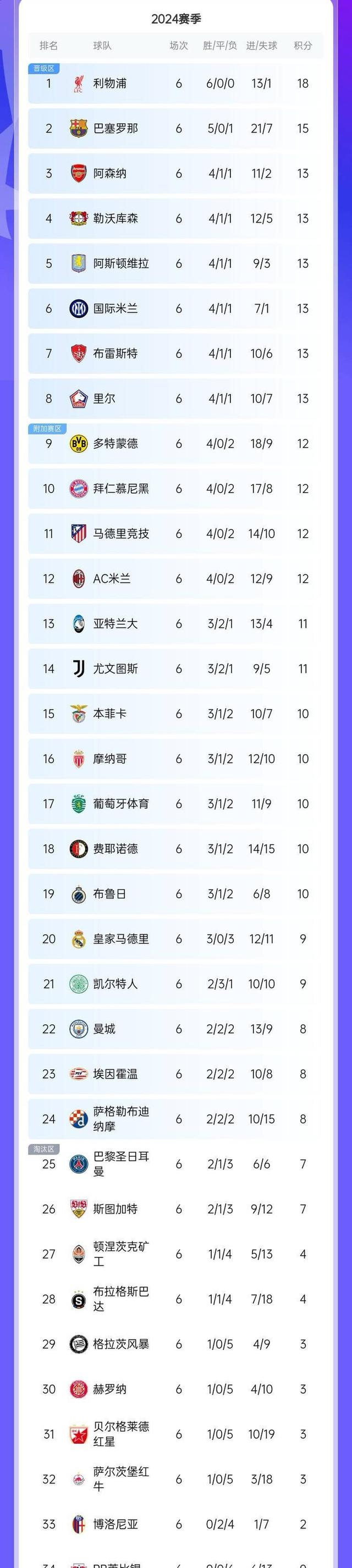 包含尤文作为系主减，欧冠前景凛呼？的词条