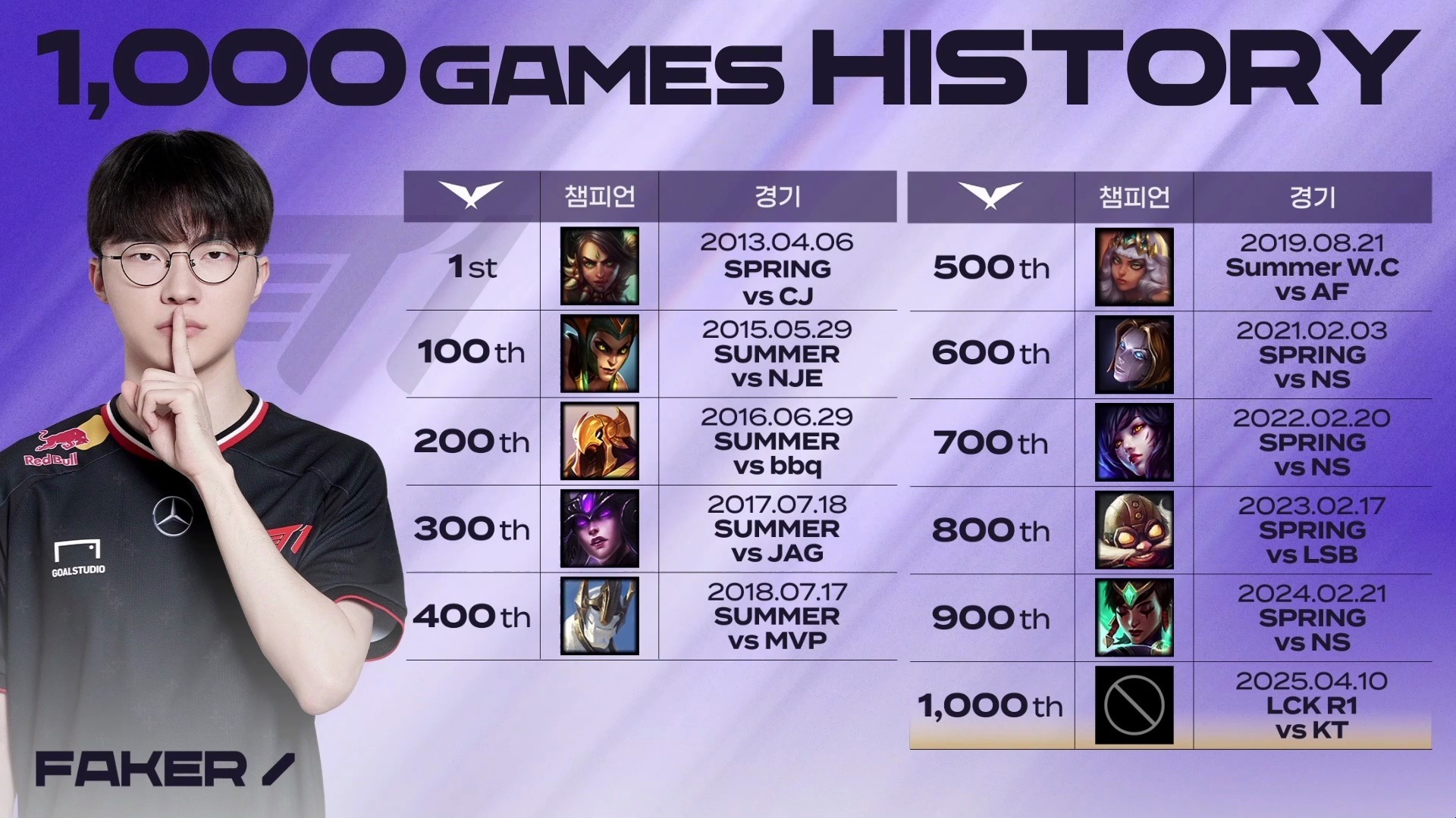 KT鏖战DFM,Faker操刀奇招英雄翻盘宿命之战入围赛,锁定晋级资格的简单介绍 KT鏖战DFM,Faker操刀奇招英雄翻盘宿命之战入围赛,锁定晋级资格的简单介绍