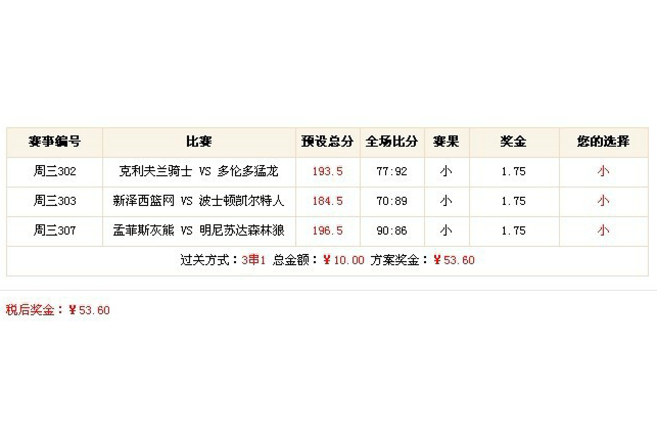 篮球赔率刷新纪录,竞猜热度飙升 篮球赔率刷新纪录,竞猜热度飙升